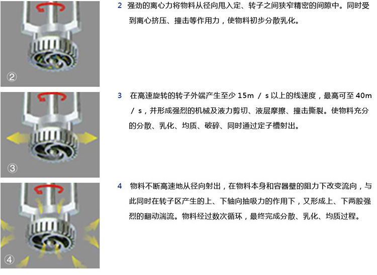 高剪切乳化機(jī)工作原理步驟